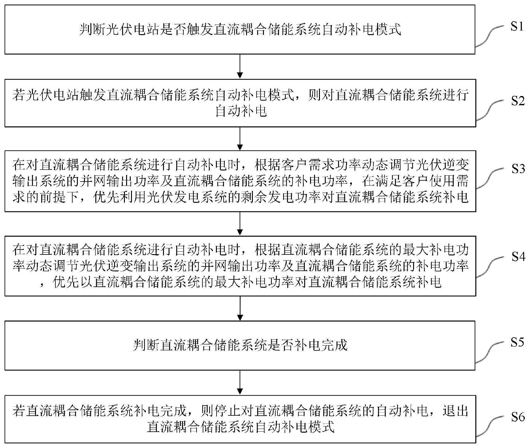 光伏电站直流耦合储能系统自动补电方法及装置与流程