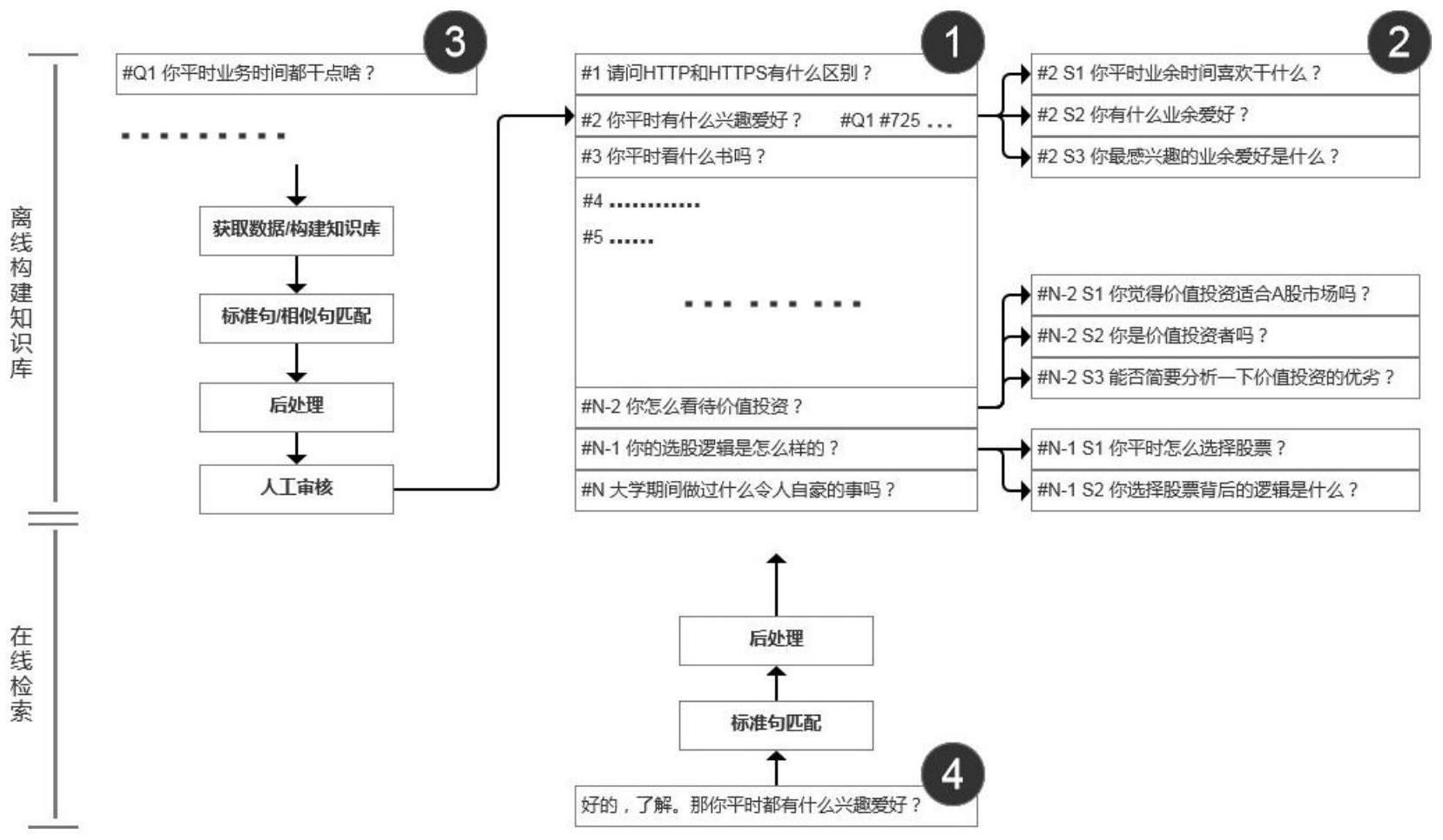 一种面试场景下的相似问句检索机制的制作方法