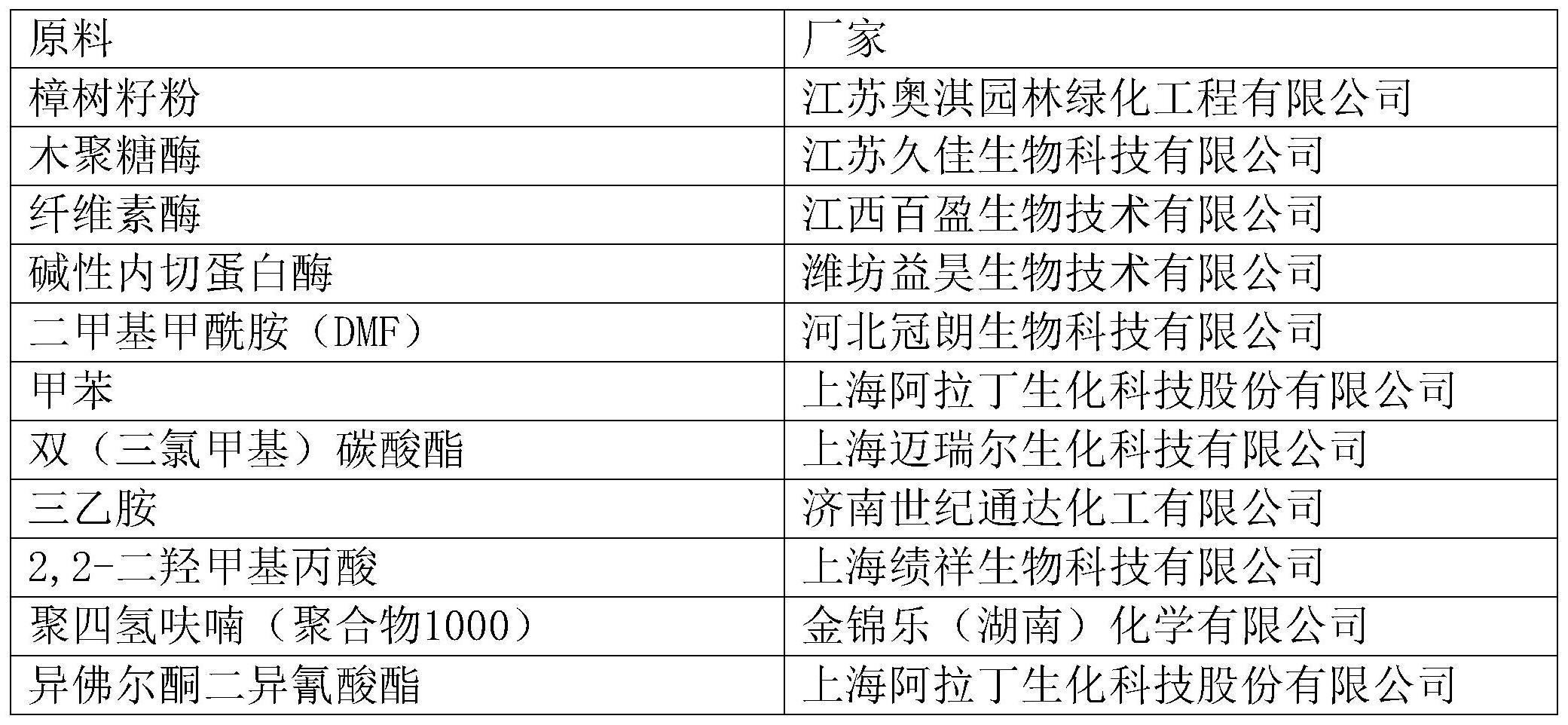 一种生物基超支化无氟拒水整理剂