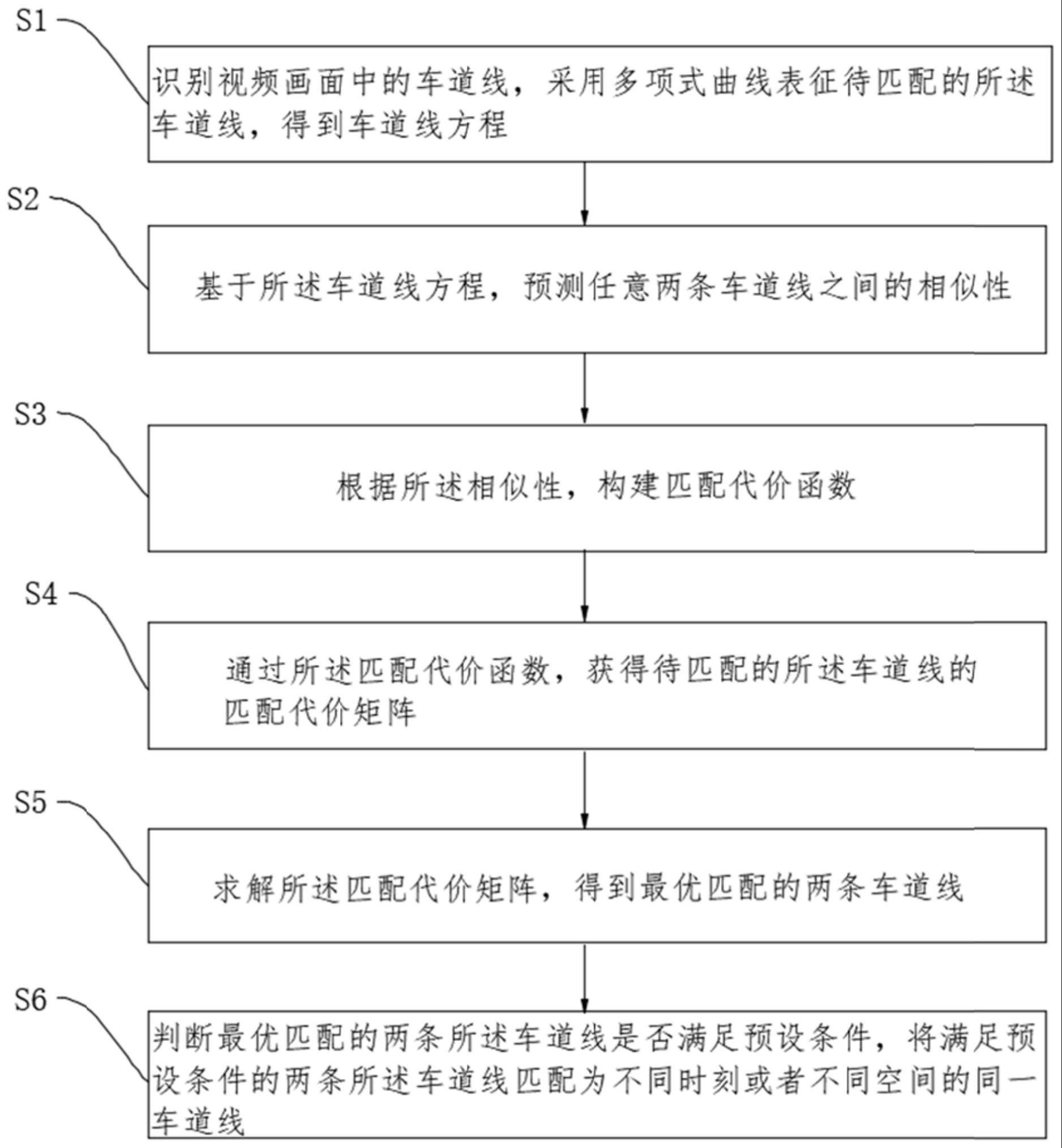 一种车道线匹配方法及装置与流程