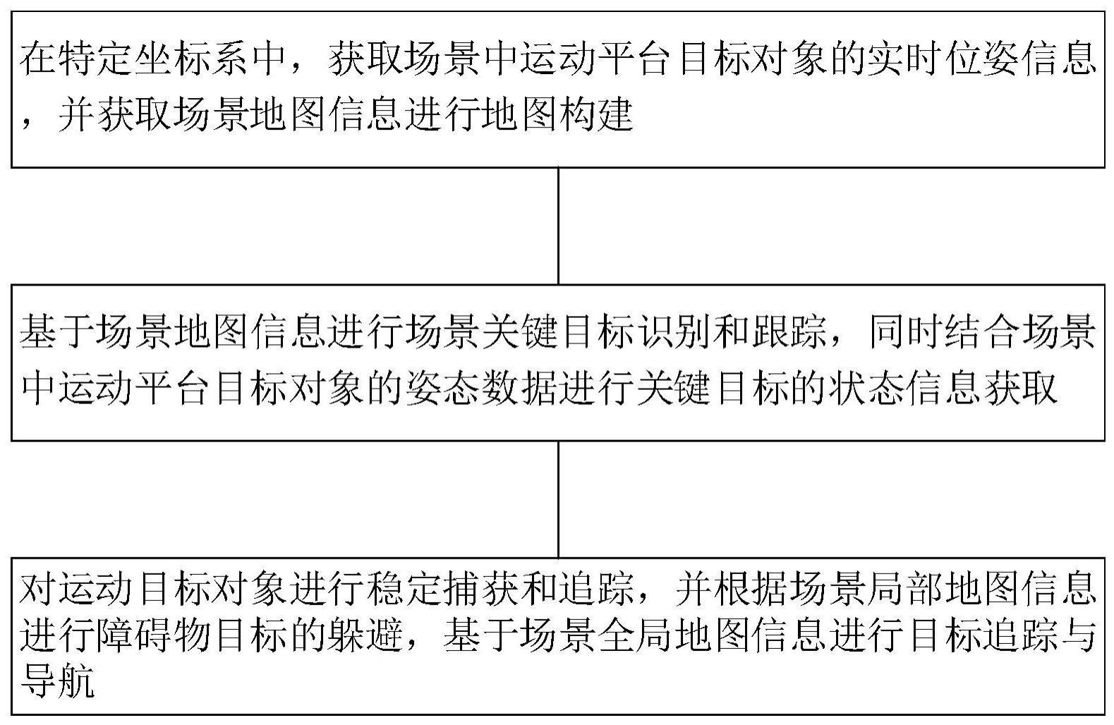 一种煤矿井下场景现实捕捉感知方法及设备与流程