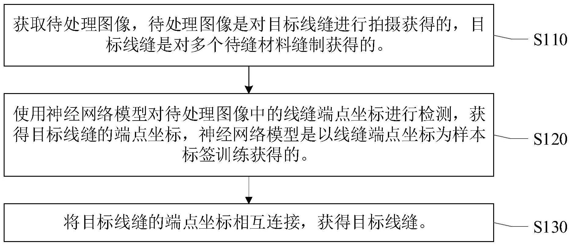 一种线缝检测方法、装置、电子设备及存储介质