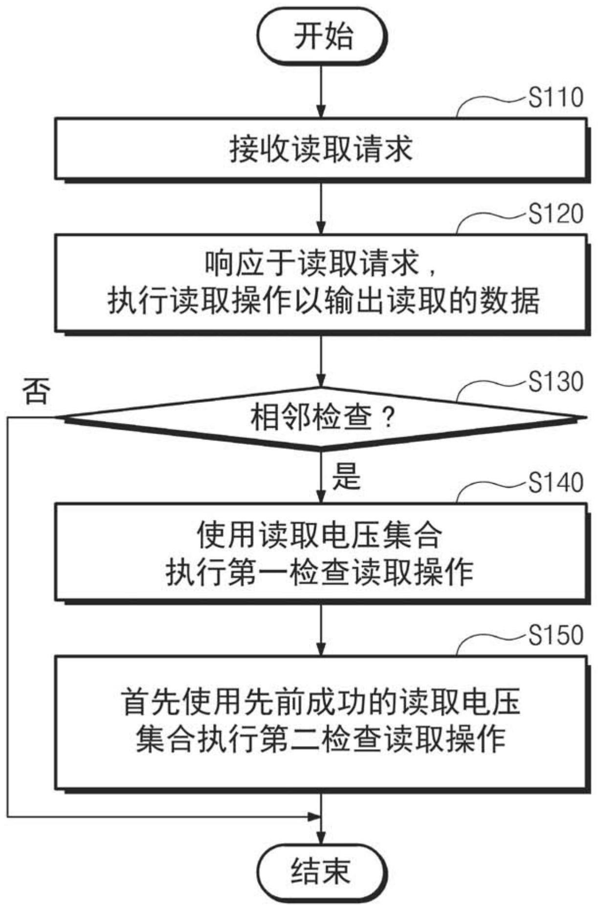 存储设备和存储设备的操作方法与流程