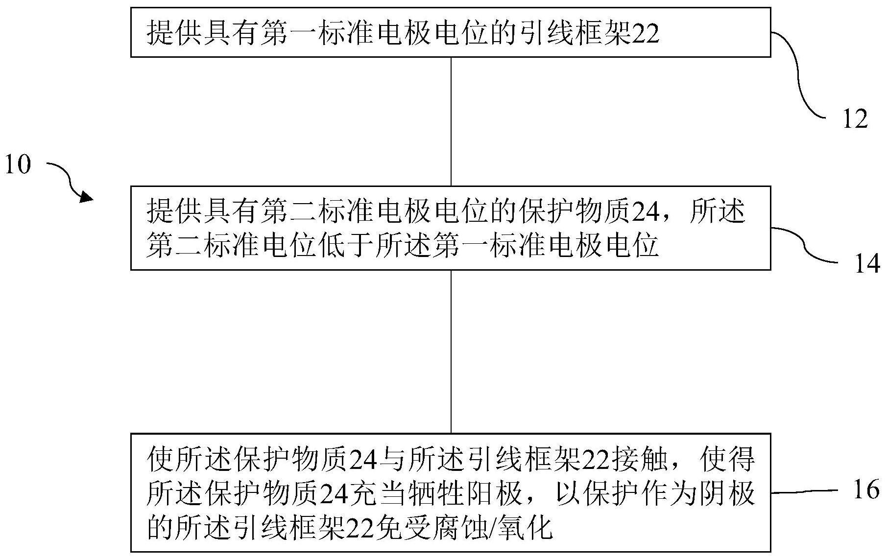 用于保护引线框架的方法、引线框架组合、盒和外部容器与流程