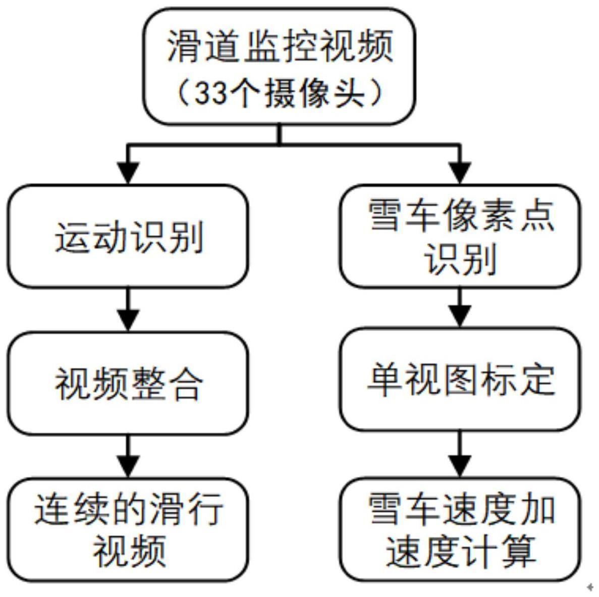 一种雪车雪橇赛道智能训练监测分析方法