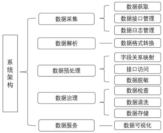 一种应用于电力系统碳排放核算的碳量测系统的制作方法