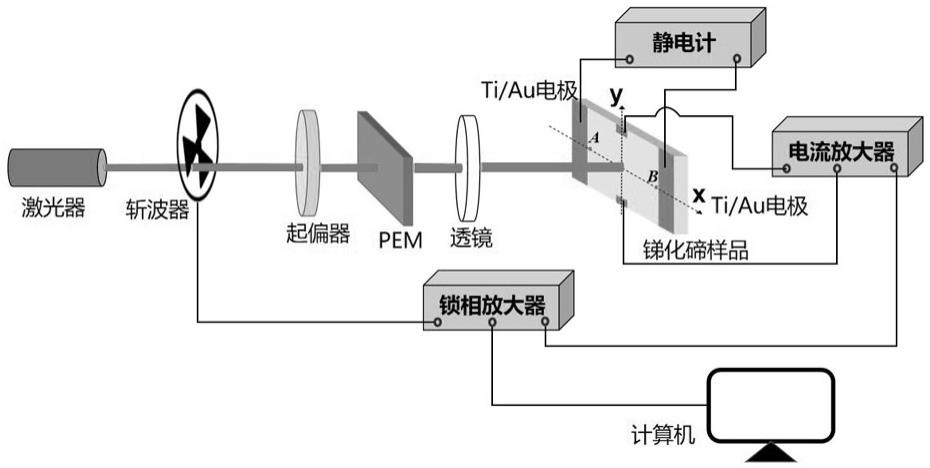 分离三维拓扑绝缘体锑化碲上下表面态光致反常霍尔电流的方法