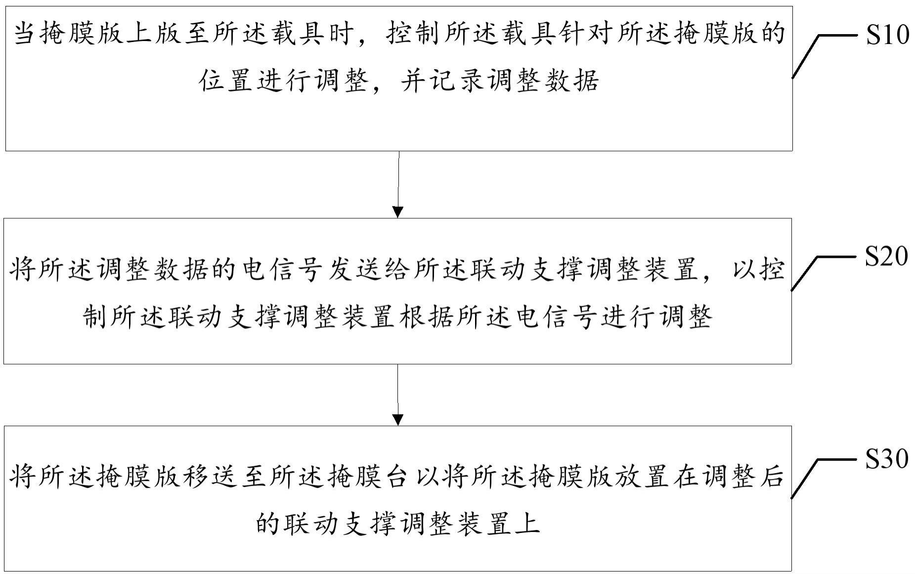 掩模版的对位校准方法、装置、设备及存储介质与流程