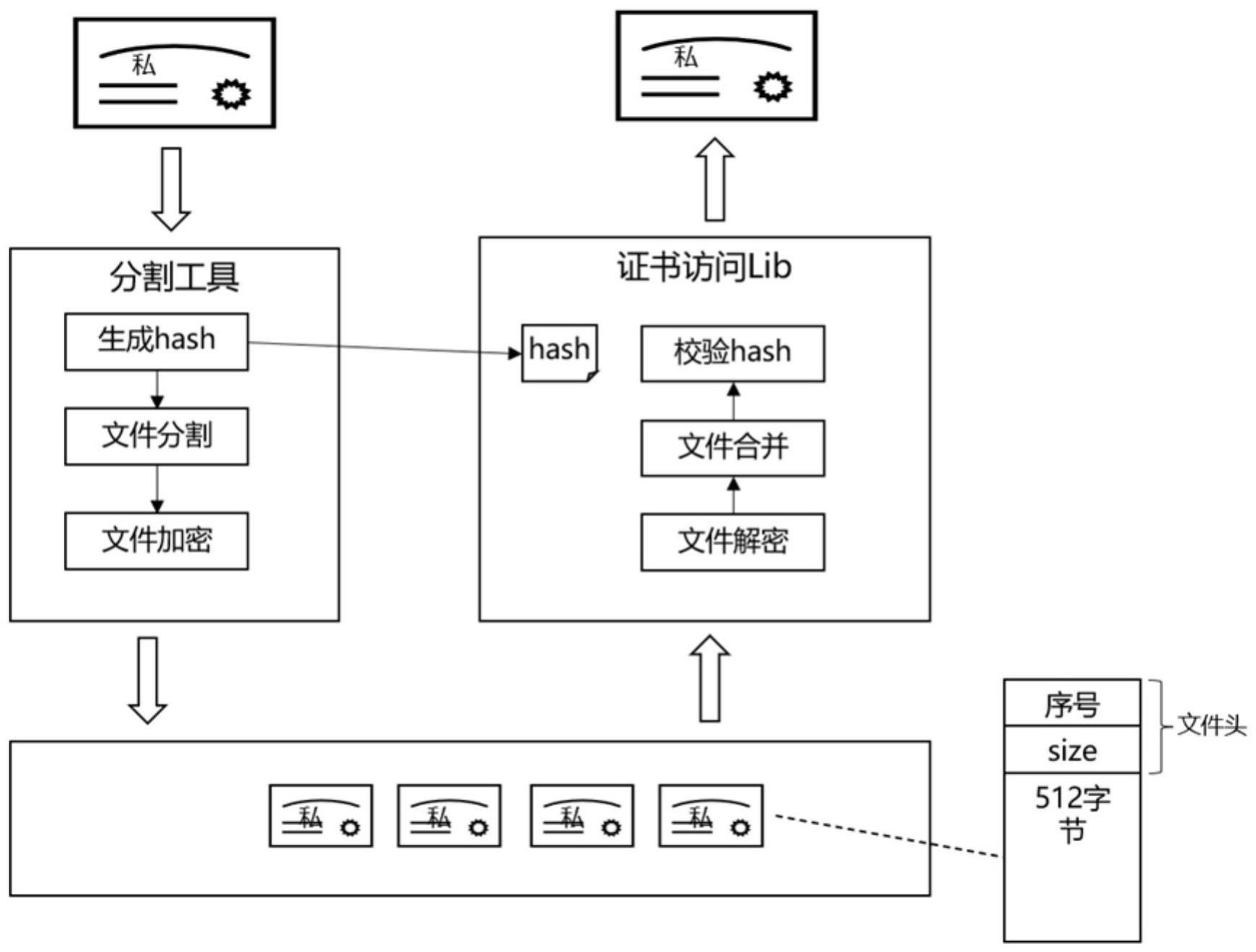 车载数据安全存储方法与流程