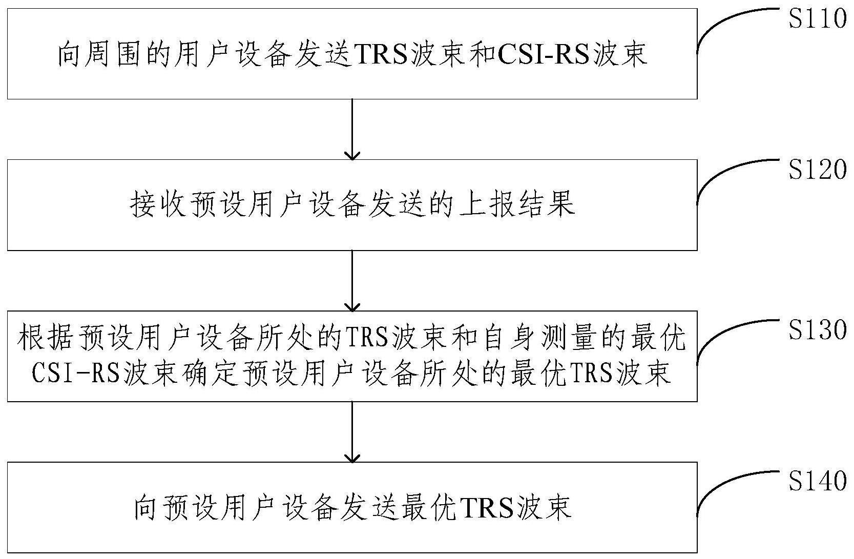 波束的分配方法、装置、电子设备及存储介质与流程