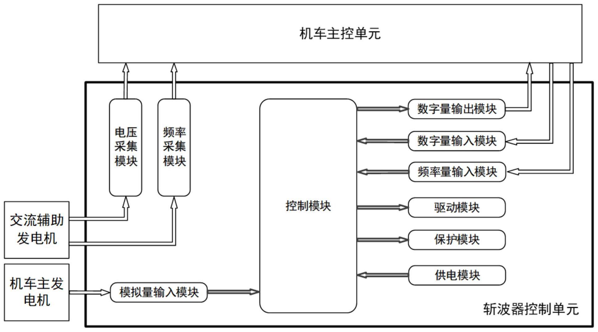 内燃机车主发电机励磁斩波器控制单元的制作方法