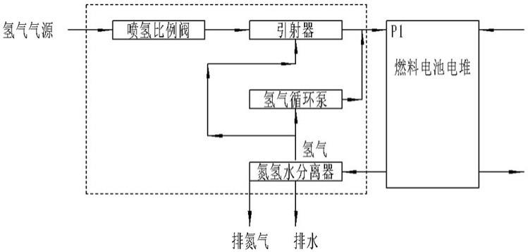 大功率燃料电池供氢循环系统、方法、装置及存储介质与流程