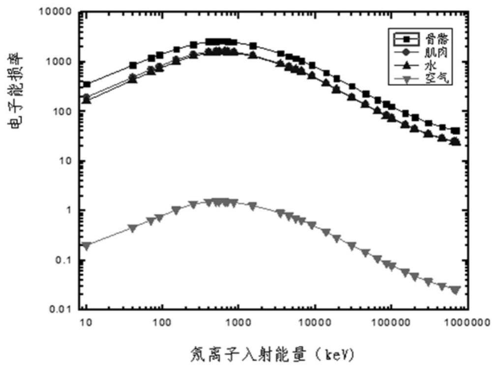 一种重带电粒子能量确定方法和装置与流程