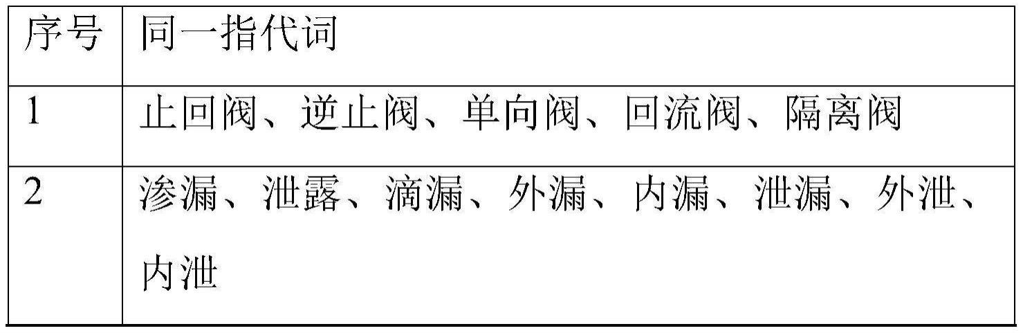 一种核电人因工程经验智能识别方法与流程