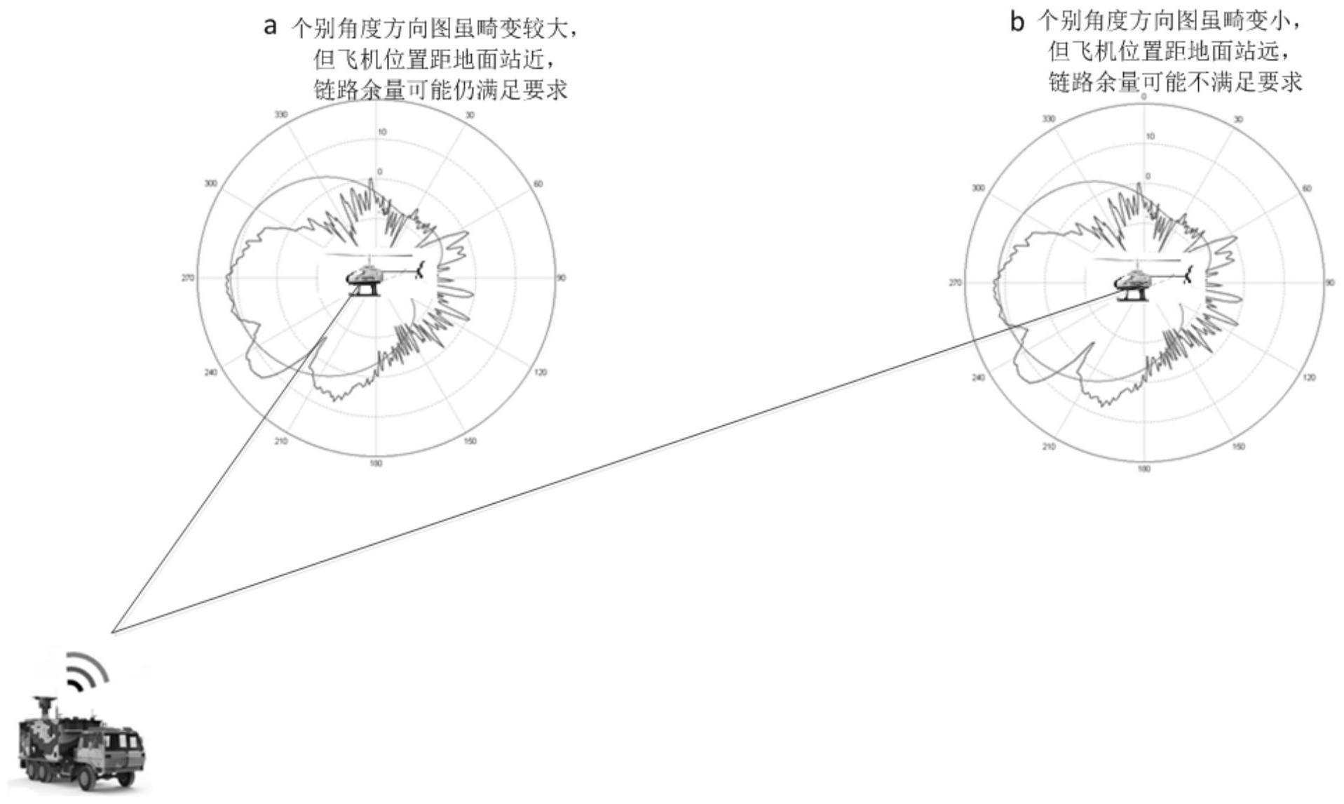 一种无人机测控链路盲区综合智能分析系统及方法与流程