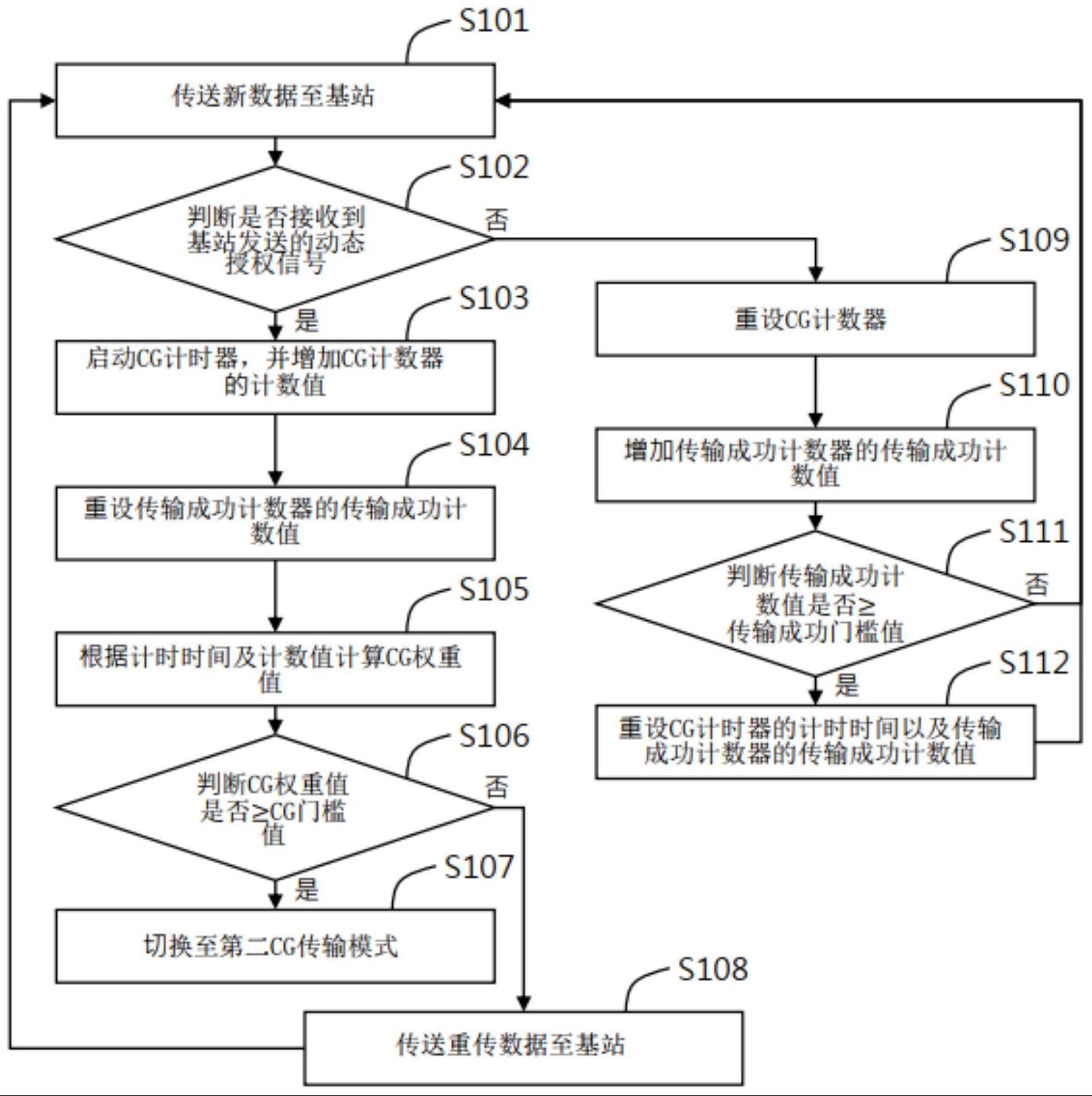 动态切换传输模式以提高可靠度的方法及系统与流程