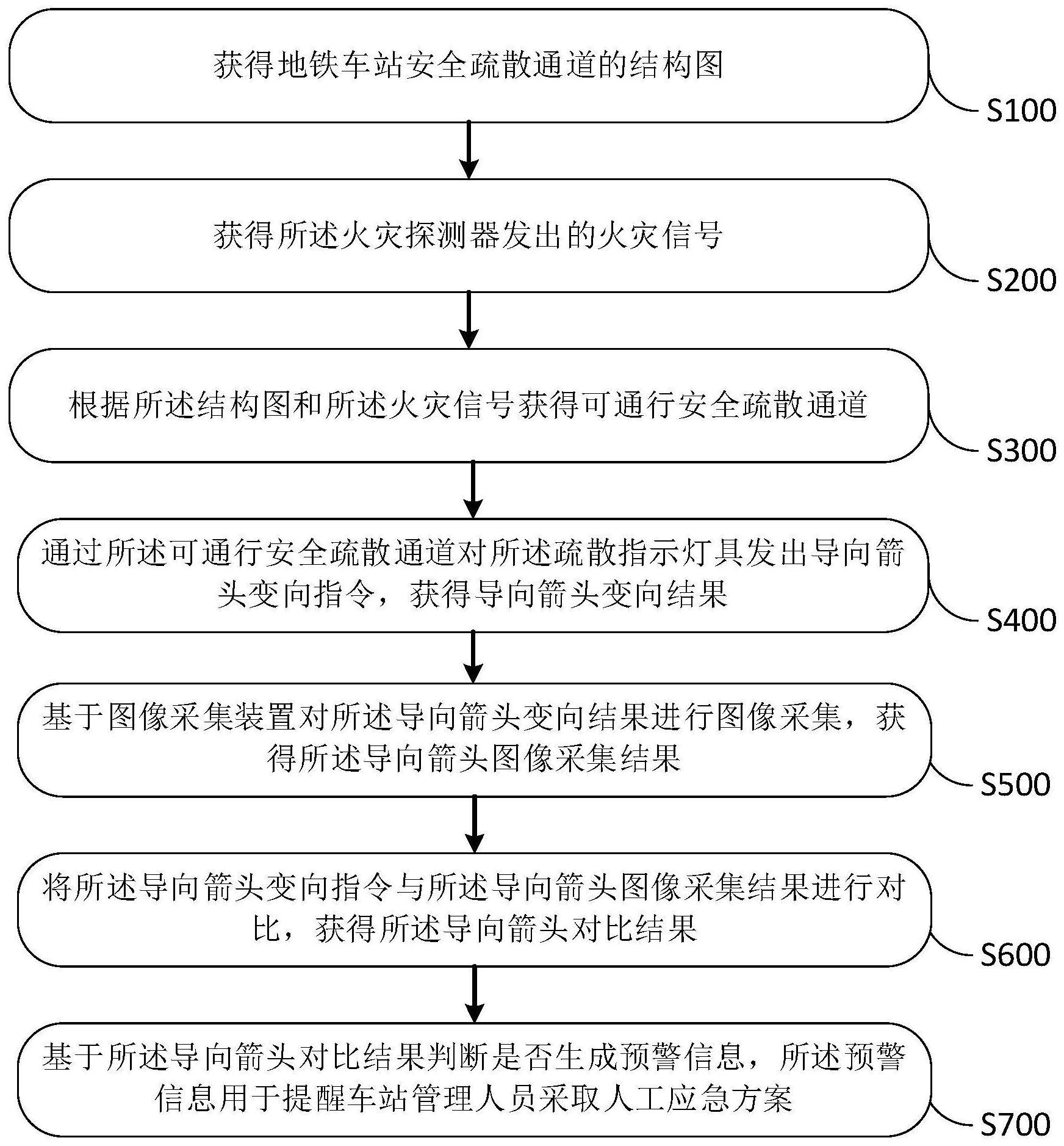 一种用于地铁车站火灾疏散的智能控制方法及系统与流程