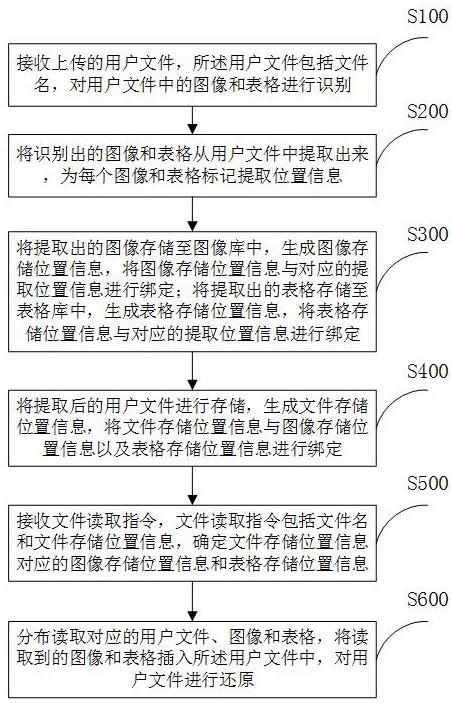 一种数据分布式读取方法及系统与流程