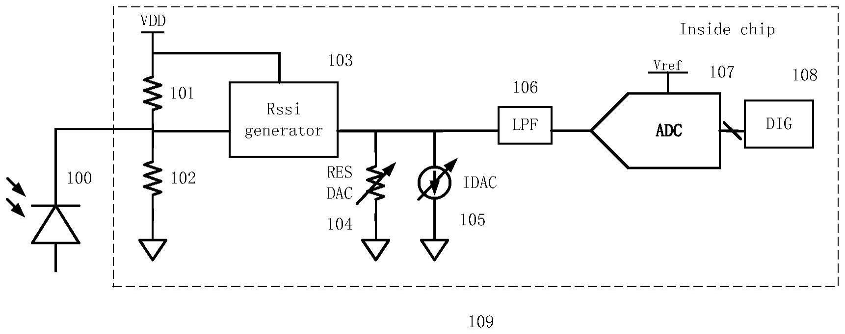 一种基于ADC的400GPAM-4信号检测校准技术的制作方法