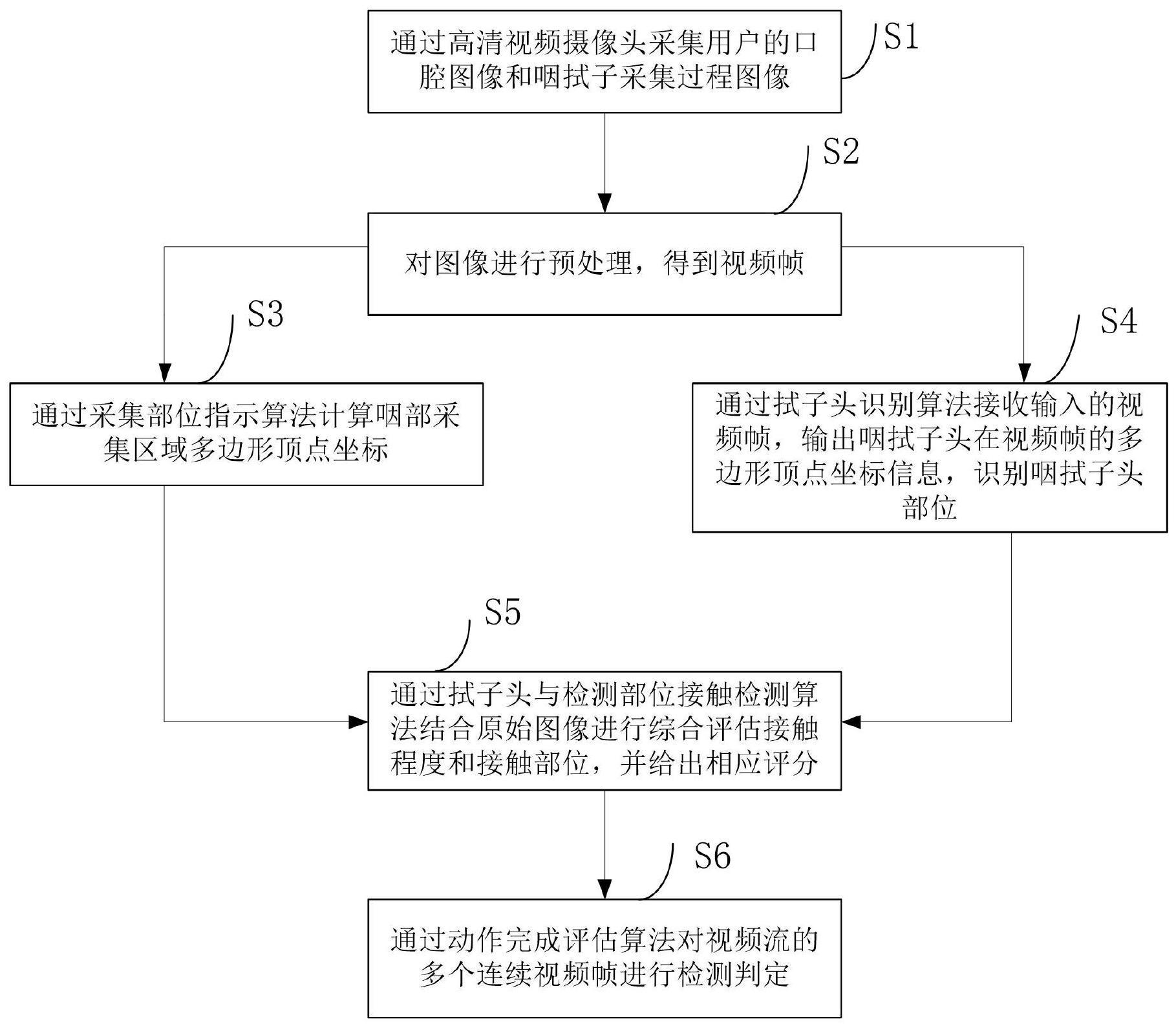 一种基于人工智能的生物样本采集有效性检验方法与流程