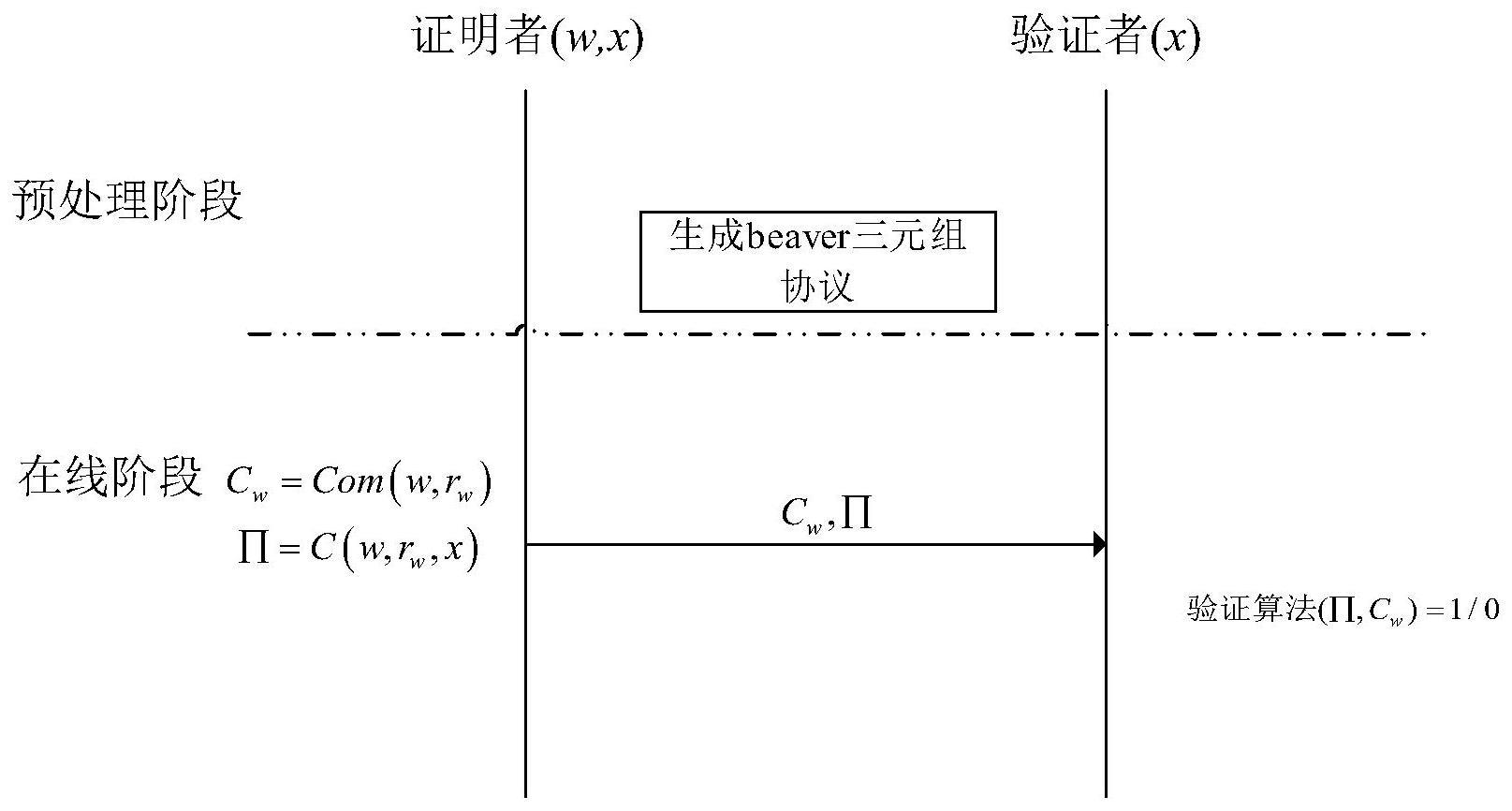 一种通用非交互式零知识证明方法及系统