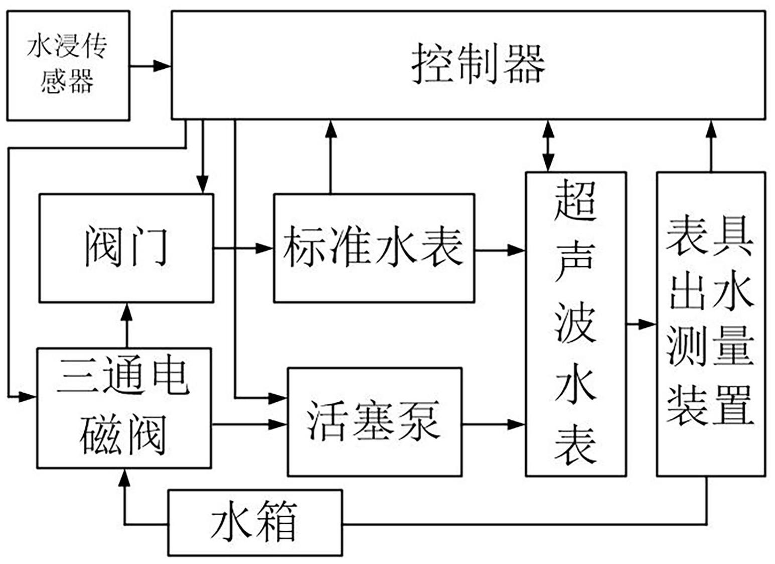 一种超声波水表校验设备的制作方法