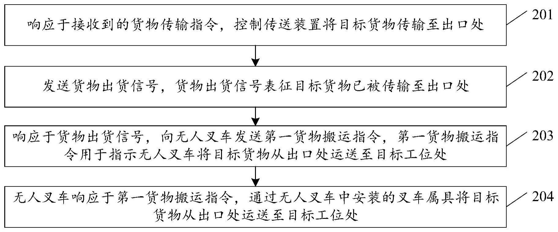 货物搬运方法及系统、设备、存储介质与流程