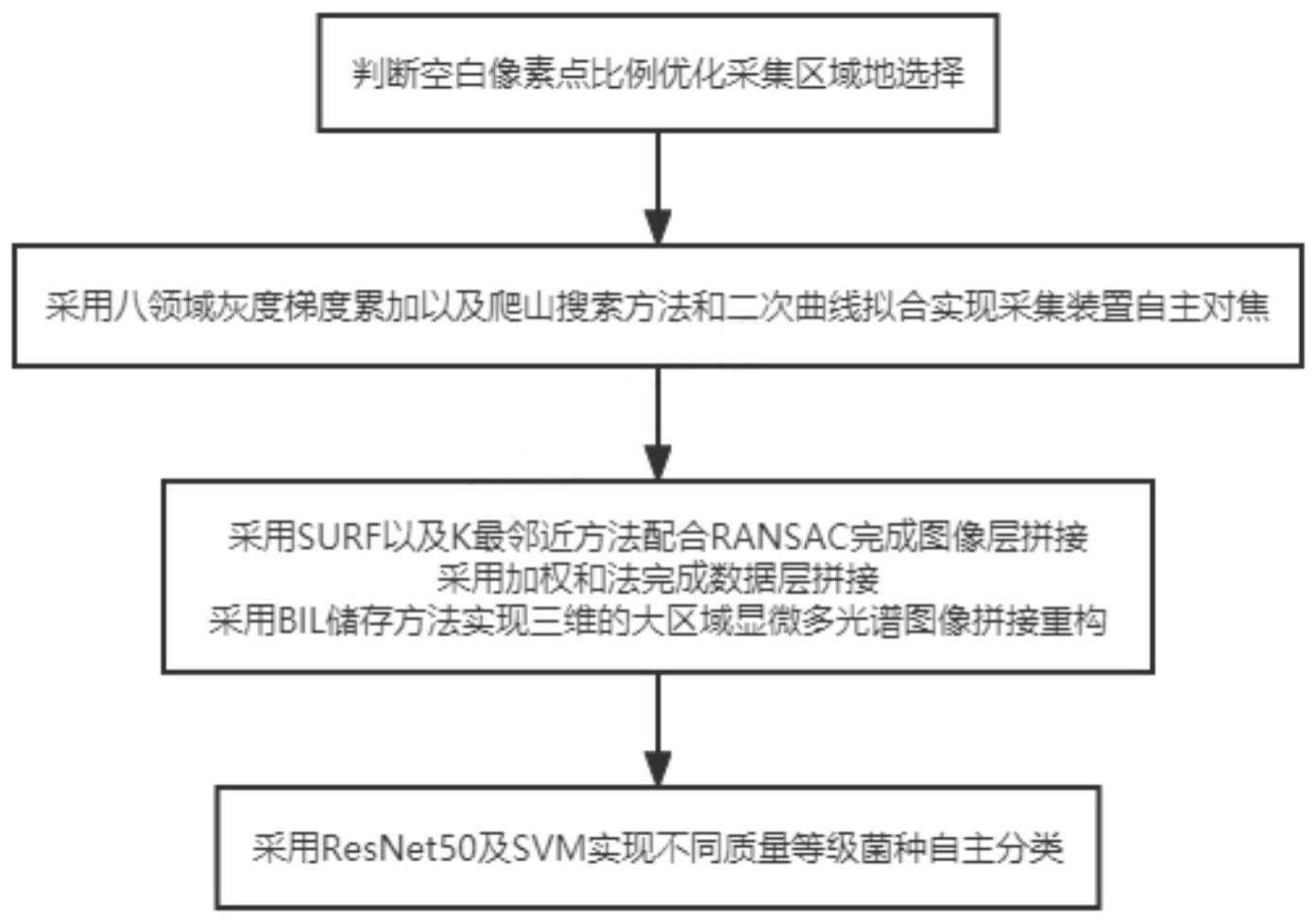 一种显微多光谱成像的食用菌菌种表型参数采集装置及方法