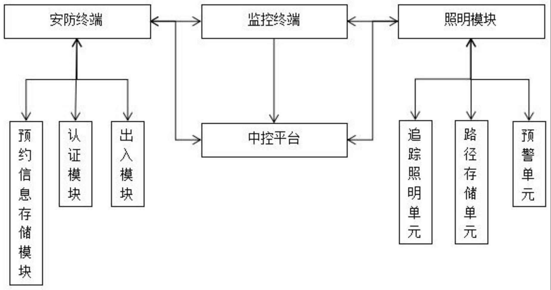 一种智慧园区智能管理系统的制作方法