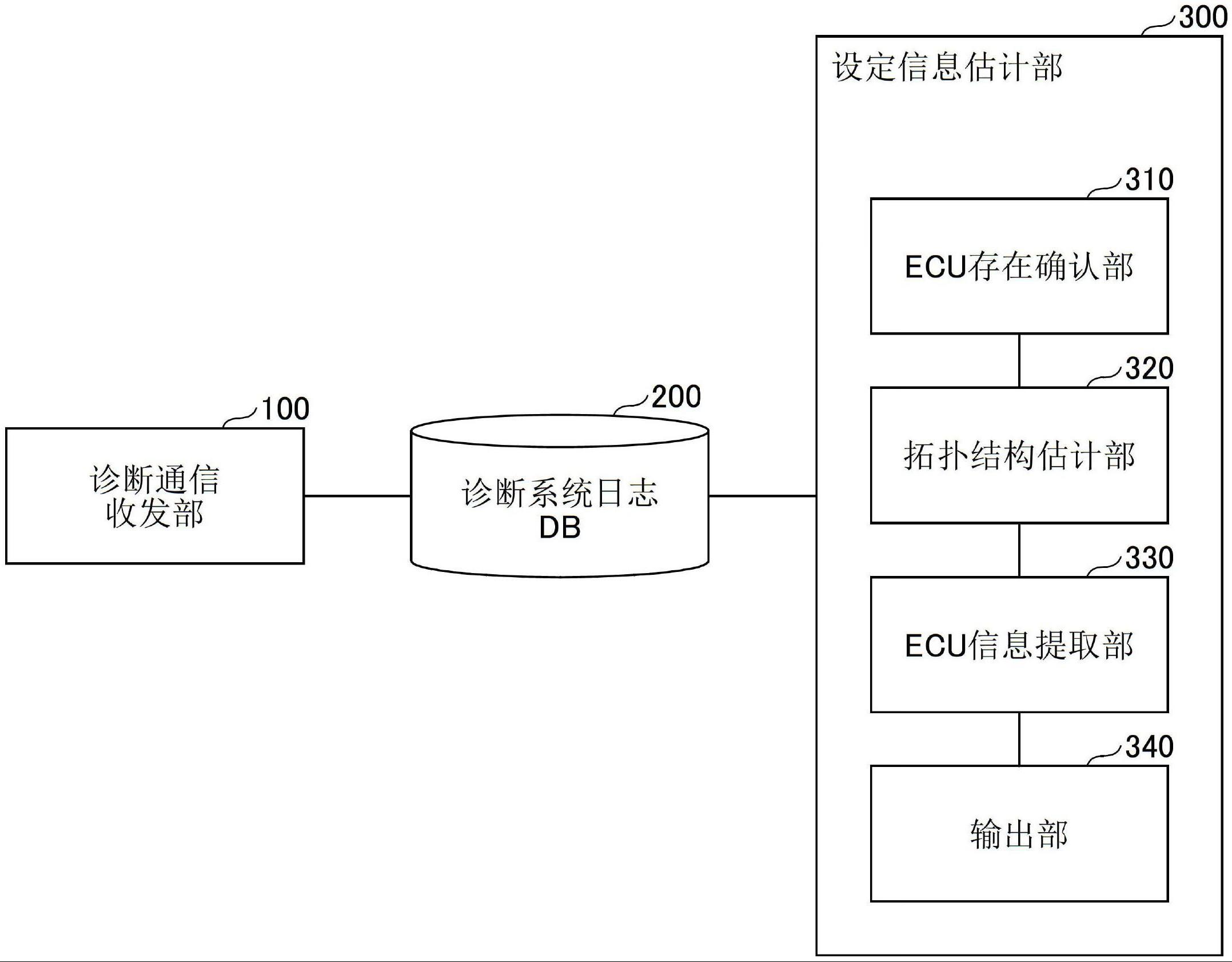 网络设定估计装置、网络设定估计方法及程序与流程