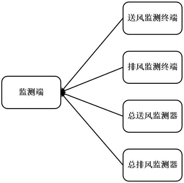 一种基于无线传输的人防工程通风控制系统的制作方法