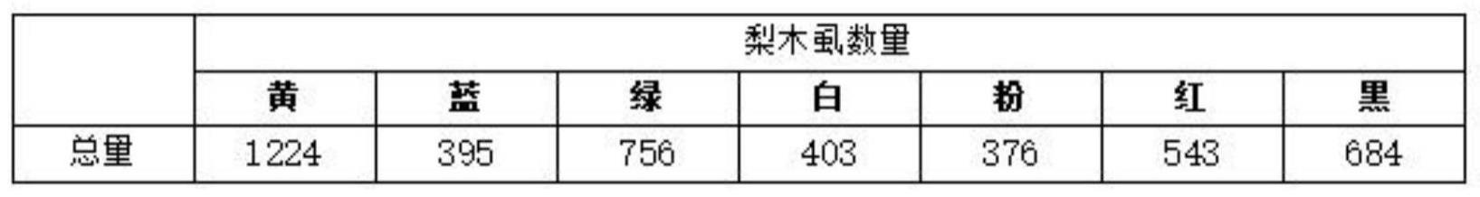 一种不同颜色诱虫板组合诱集梨园梨木虱的方法