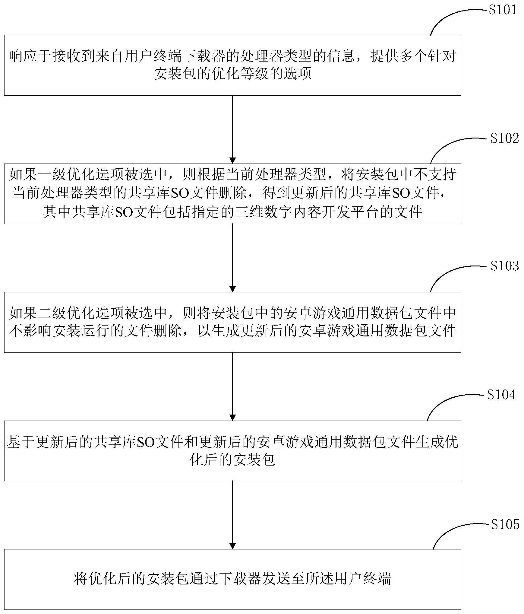 安装包优化方法、装置、电子设备及存储介质与流程