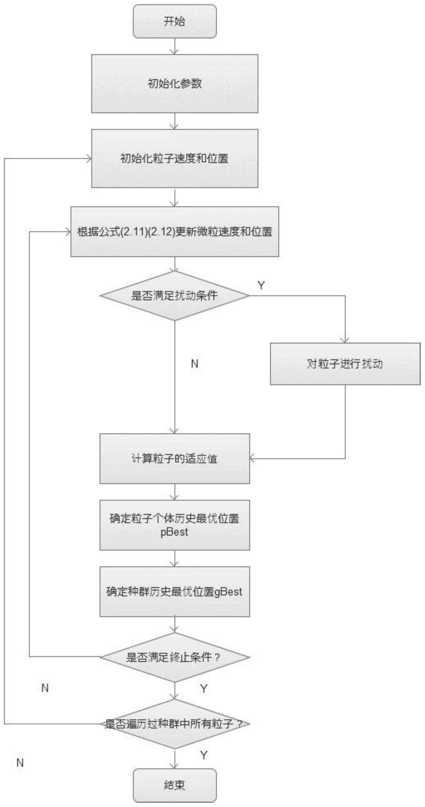 一种基于FS-IPSO的文本分类方法与流程