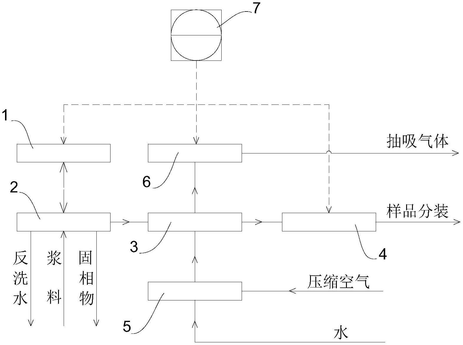 一种料浆在线取样系统的制作方法