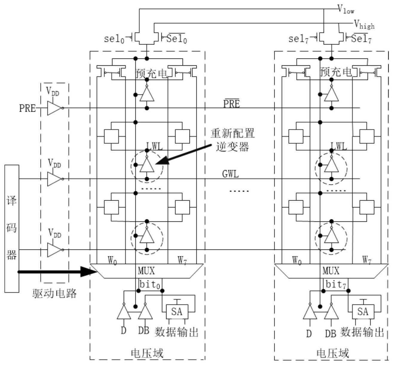 低功耗视频应用中的新型SRAM架构的制作方法