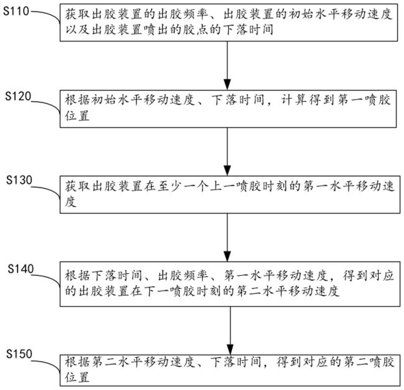 一种点胶方法、系统、电子设备以及存储介质与流程