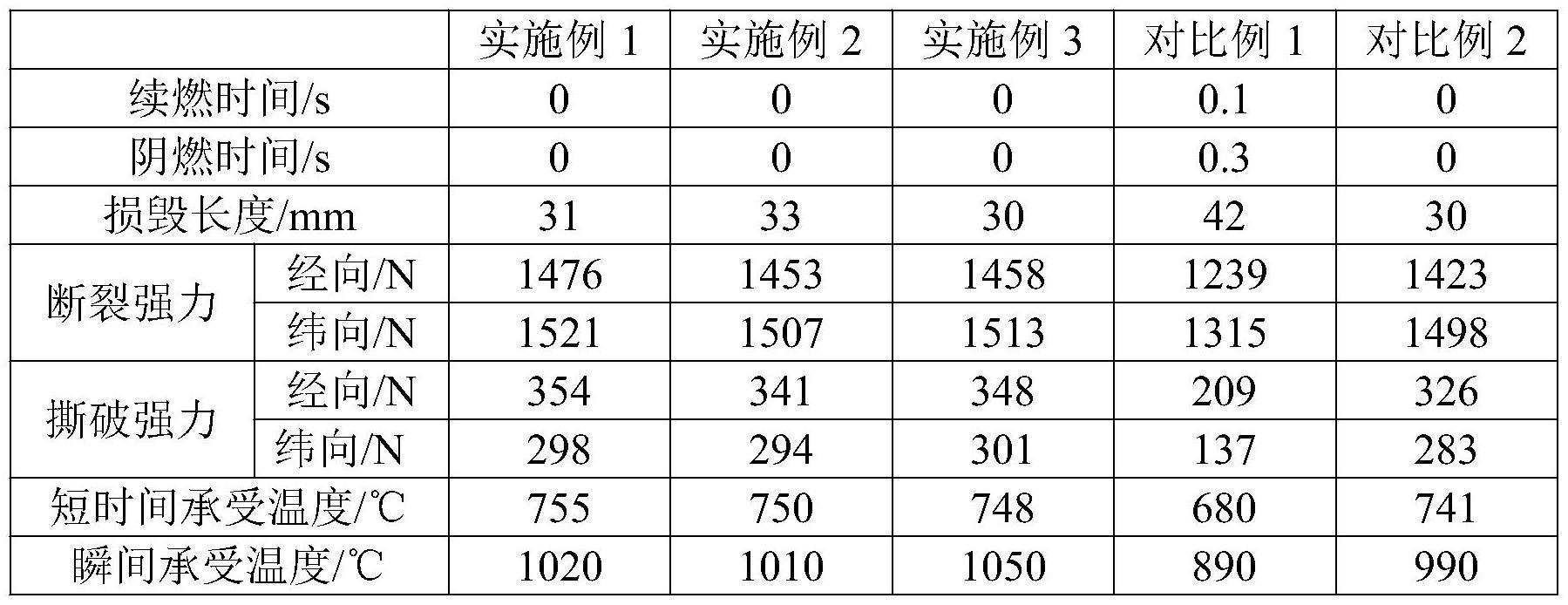 一种功能面料及其制备方法与流程