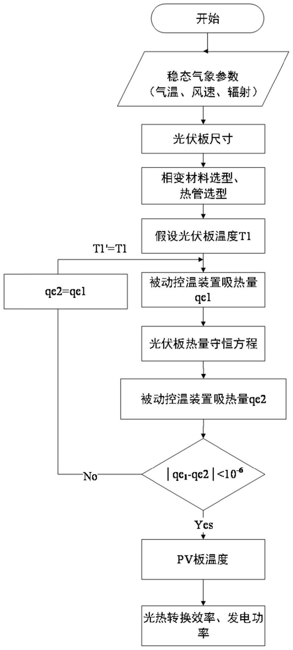 单面光伏组件的模块化被动控温设计优化方法及系统与流程