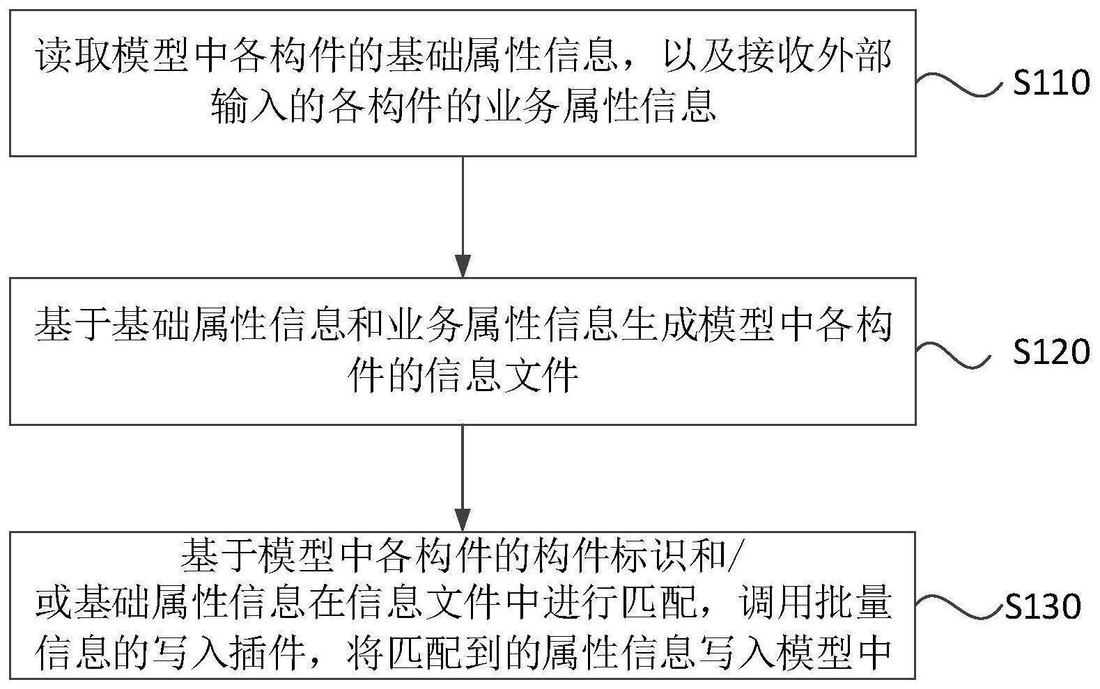 模型的数据处理方法、装置、电子设备以及存储介质与流程