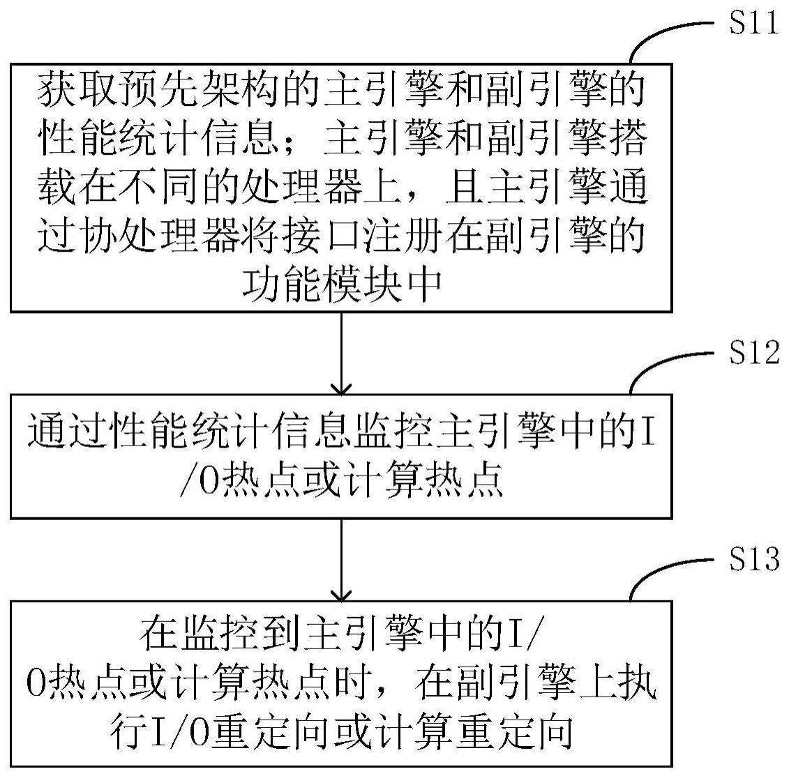 一种数据湖仓处理加速的方法、系统及设备与流程