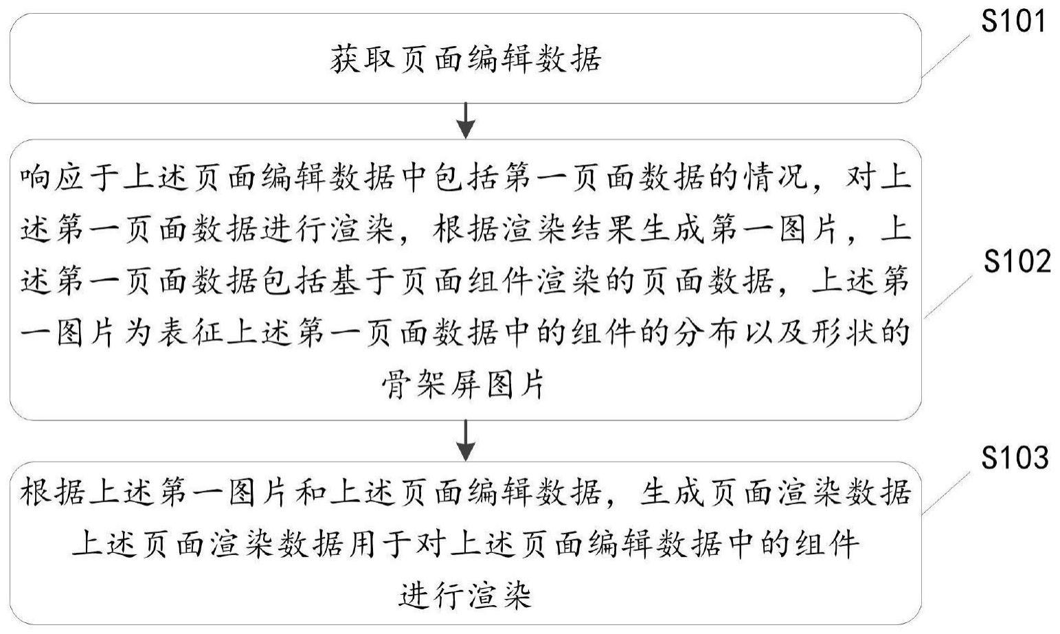 页面数据处理方法、装置、存储介质及电子设备与流程