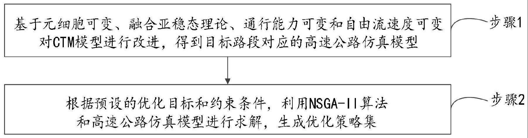 如何优化高速计数器程序的性能与效率 (如何优化高速铁路货物运输组织扩大高铁动车组货运)