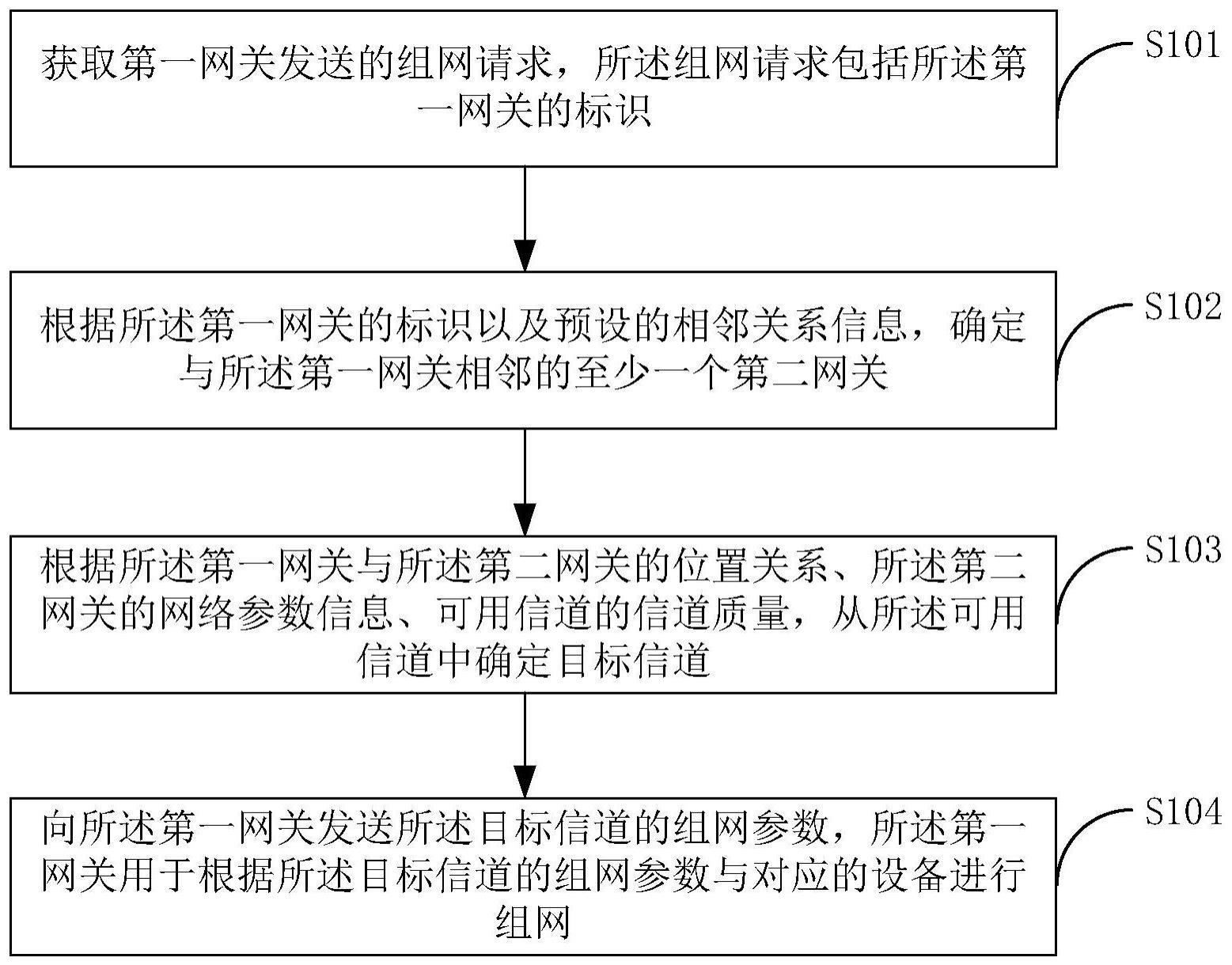 组网方法、装置、电子设备及存储介质与流程