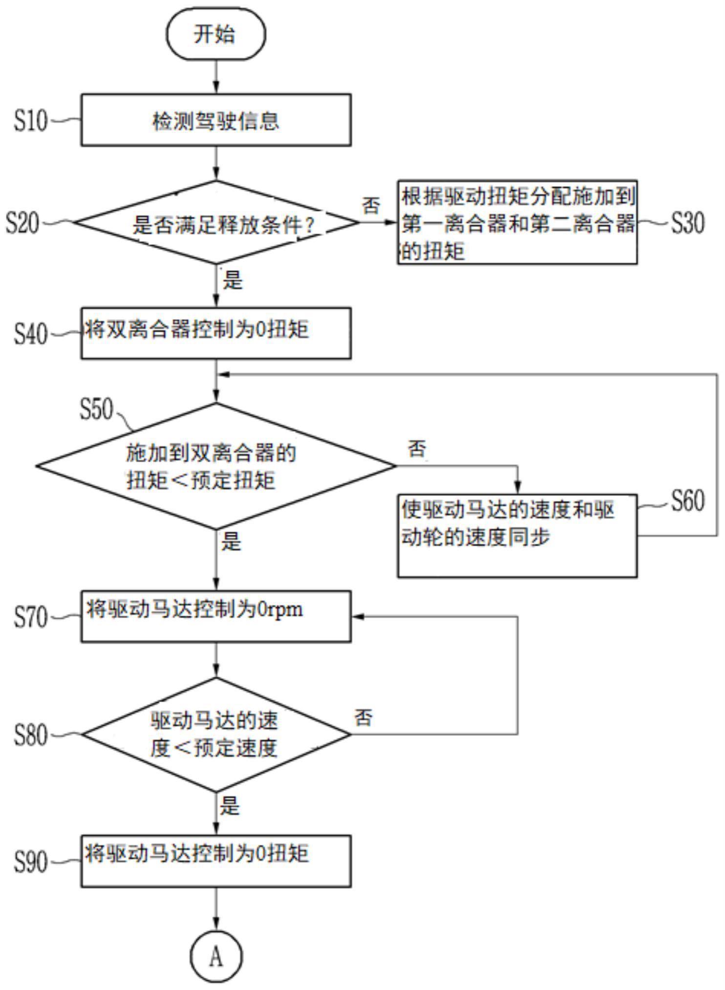 包括双离合器的电动车辆的控制装置和控制方法与流程