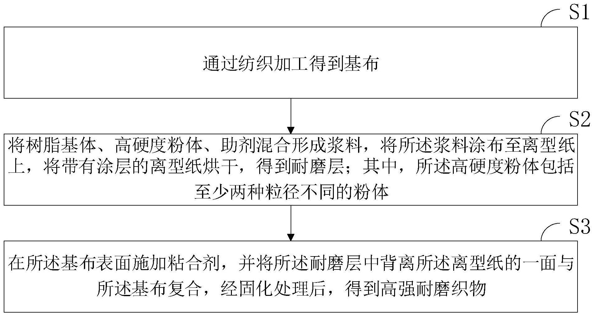 一种高强耐磨织物及其加工方法与流程