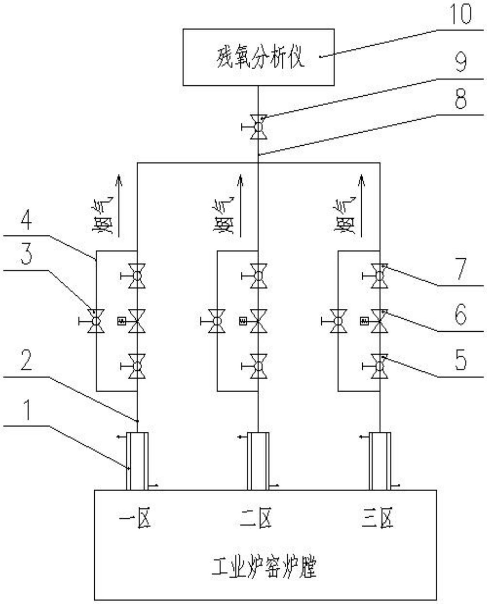 一种烟气残氧分析装置的制作方法