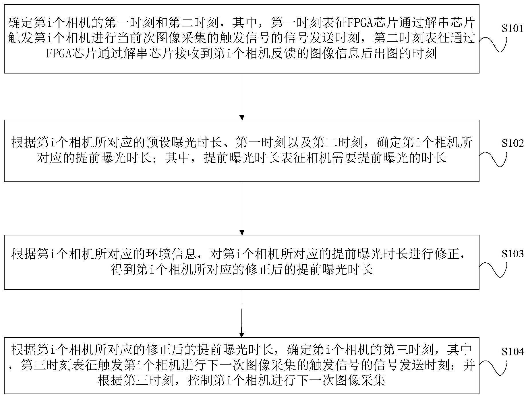 基于自动驾驶车辆的相机触发方法和设备与流程