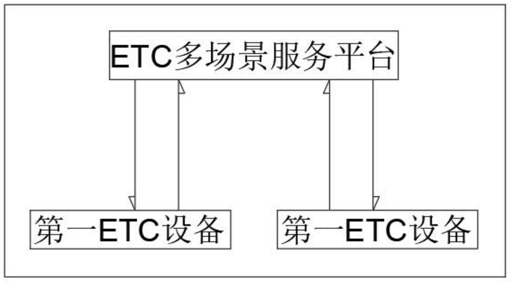 一种ETC的停车费自动支付方法及ETC设备与流程