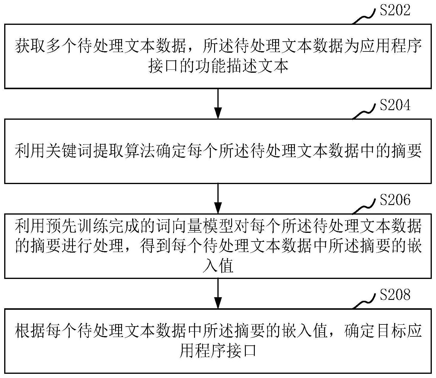 应用程序接口确定方法、装置、计算机设备、存储介质与流程